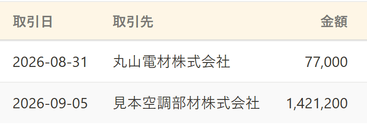 受信箱の一覧のうち、取引日・取引先・金額の列