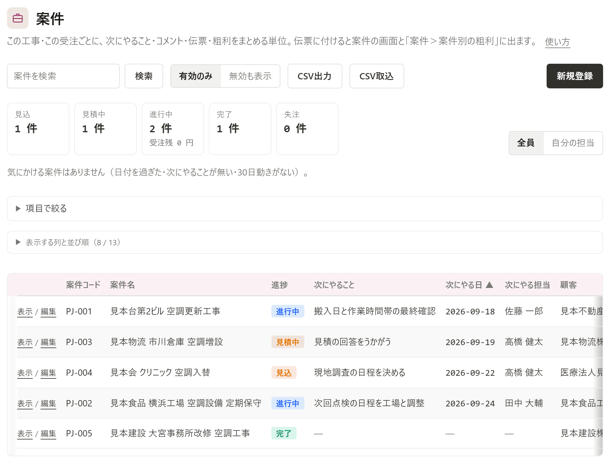 案件の一覧の画面。進捗ごとの件数と、案件ごとの進捗・次にやること・次にやる日・次にやる担当が並んでいる